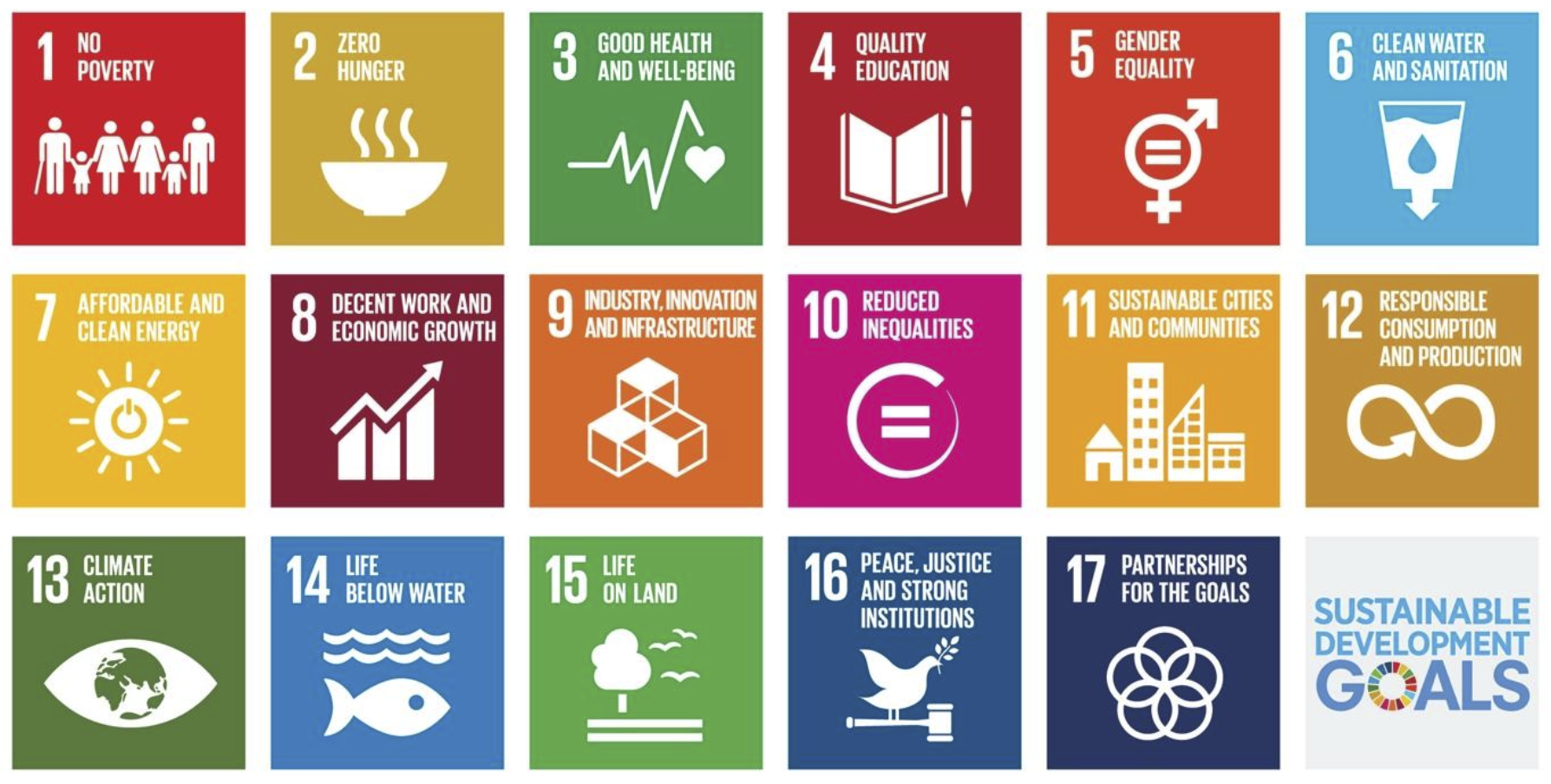ผลการดำเนินงานของอาเซียนในดัชนี SDG ล่าสุด