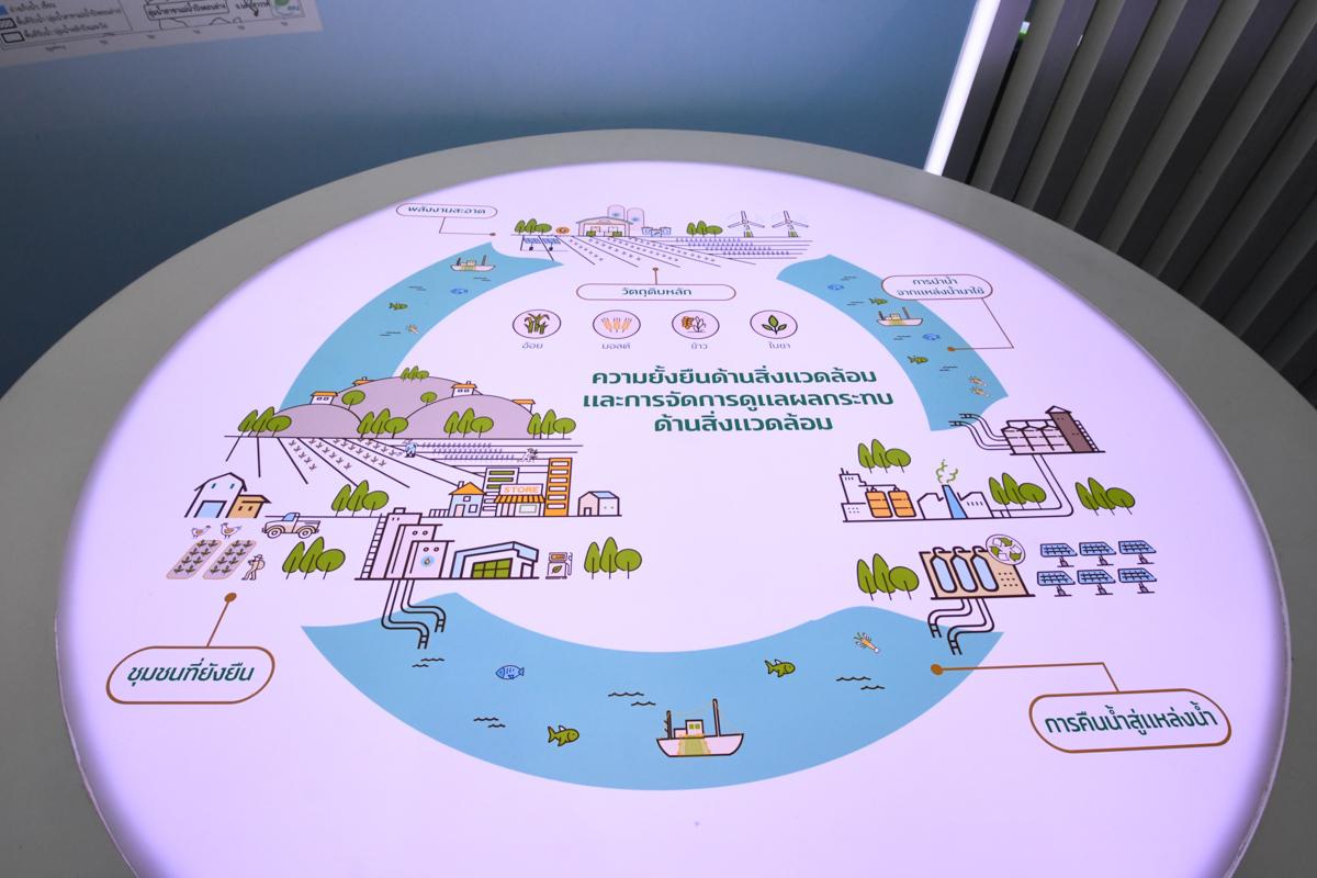 ไทยเบฟ ผนึกกำลังชูแนวคิดความยั่งยืน "พอเพียง ยั่งยืน เพื่อโลก" ในงาน SUSTAINABILITY EXPO 2022 ครั้งที่ 3