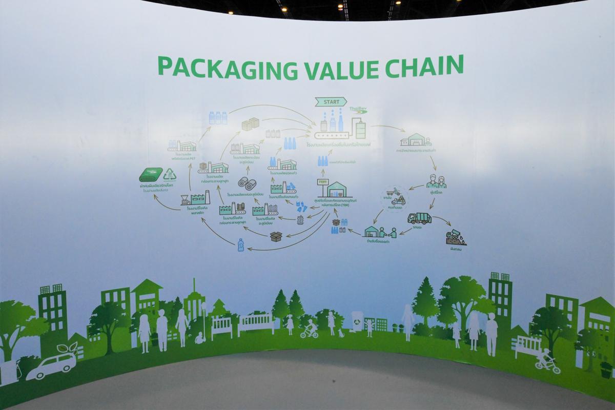ไทยเบฟ ผนึกกำลังชูแนวคิดความยั่งยืน "พอเพียง ยั่งยืน เพื่อโลก" ในงาน SUSTAINABILITY EXPO 2022 ครั้งที่ 3