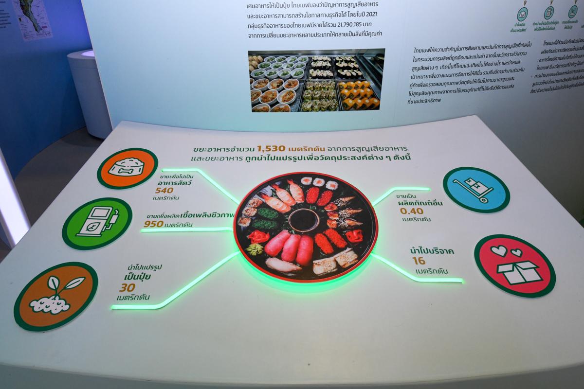 ไทยเบฟ ผนึกกำลังชูแนวคิดความยั่งยืน "พอเพียง ยั่งยืน เพื่อโลก" ในงาน SUSTAINABILITY EXPO 2022 ครั้งที่ 3